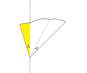 asymetrical-triangle-angles